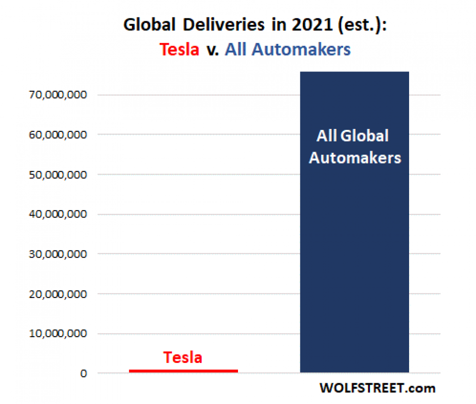 "Die Erwartungen An Tesla Sind Schwer Zu Erfüllen" | Investments ...