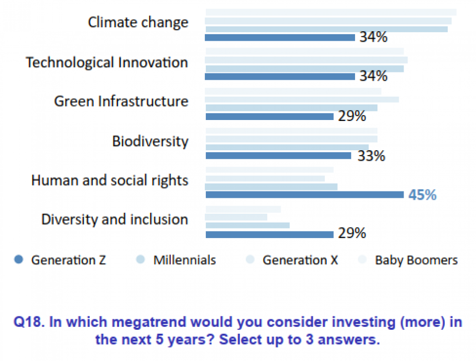 Quelle: Nordea Asset Management
