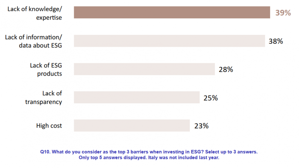 Quelle: Nordea Asset Management