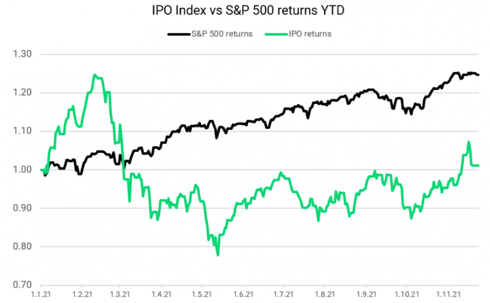 Quelle: PitchBook, FlowBank. Stand: Dezember 2021