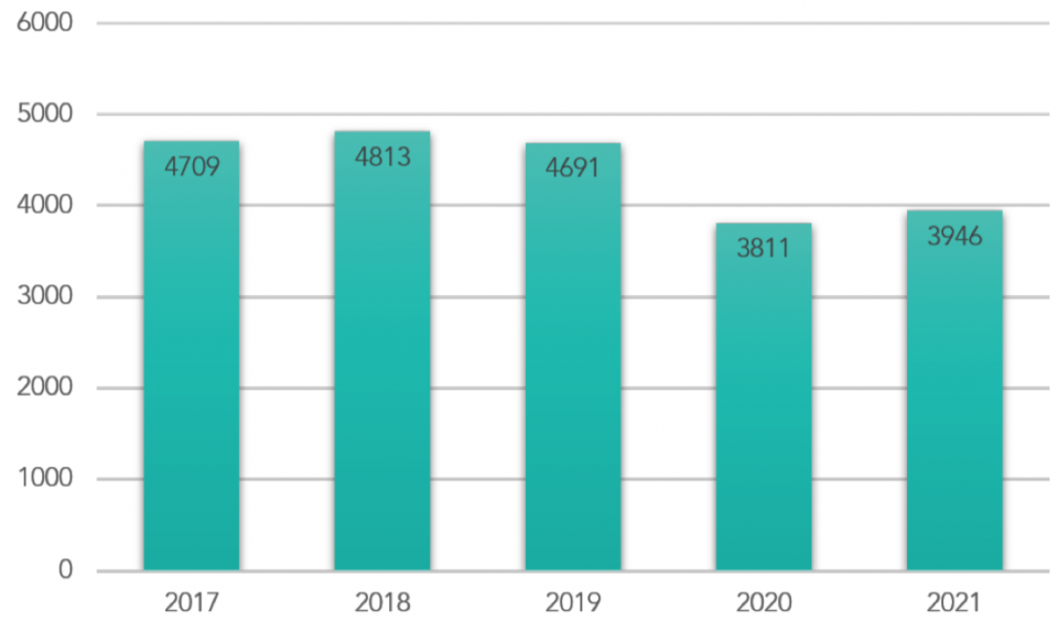 Quelle: Dun & Bradstreet