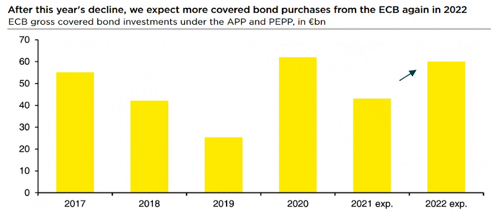 Quelle: EZB, Commerzbank Research