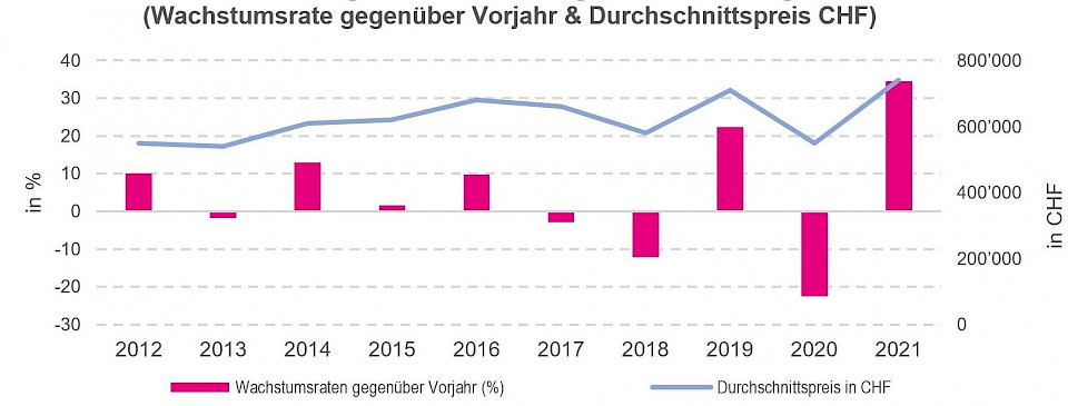 Quelle: Home Market Price Analysis