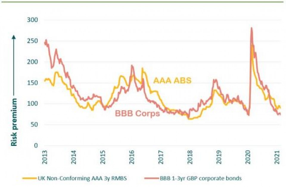 Die frühere Wertentwicklung stellt keinen Hinweis auf die
künftige Wertentwicklung dar.
Quelle: ICE BofA-Indizes, JP Morgan, 31. Dezember 2021