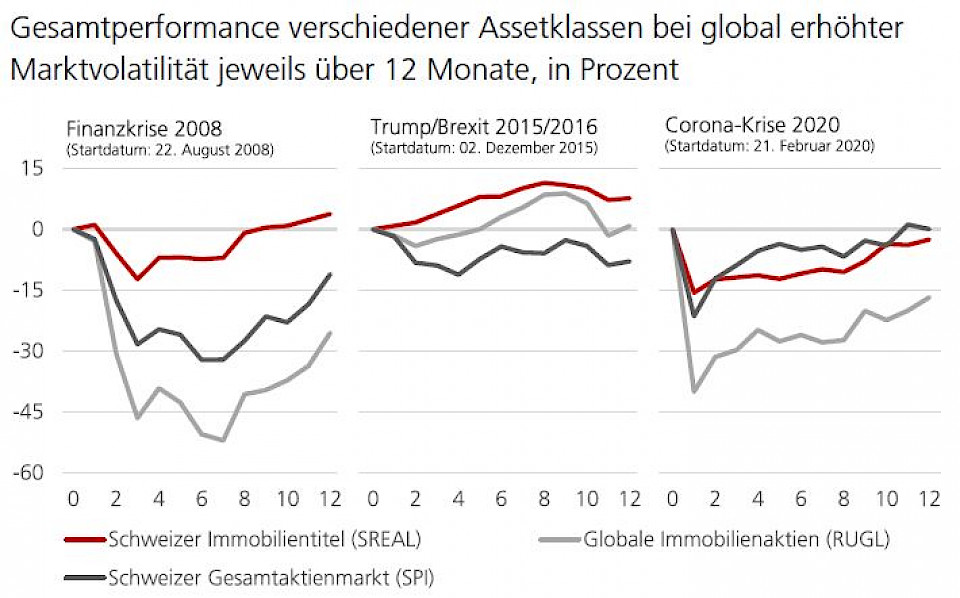 Quellen: Bloomberg, UBS.