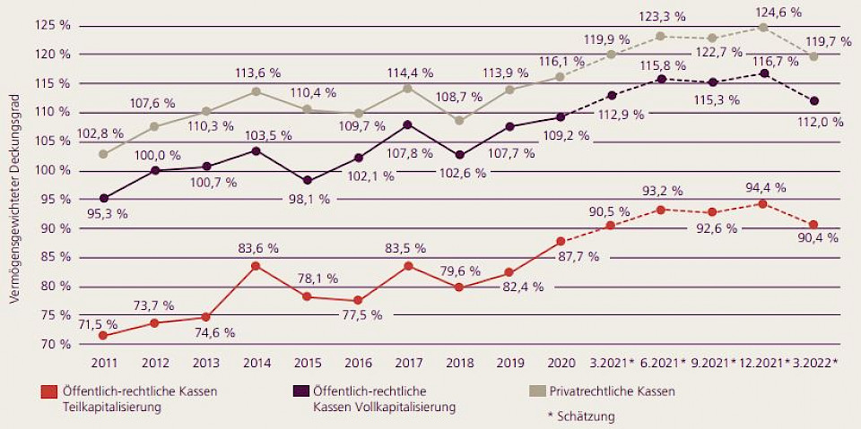 Quelle: Swisscanto und Prevanto AG