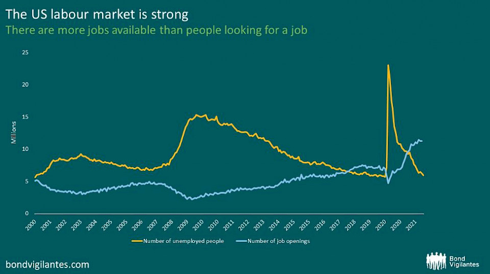 Quelle: Bloomberg, 31. März 2022 (letzte verfügbare Daten).