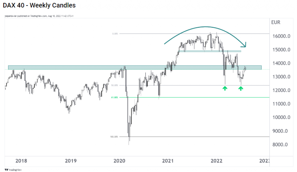 Quelle: FlowBank, TradingView