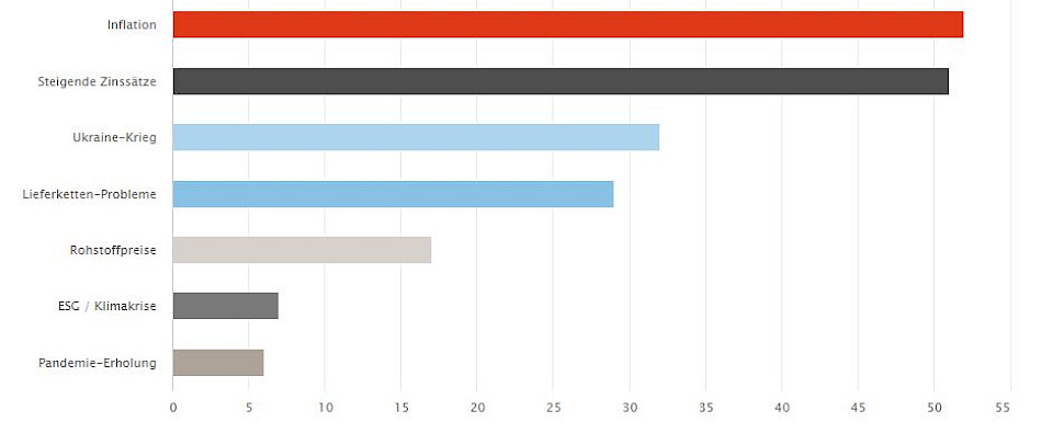 Quelle: SIX Swiss Exchange
