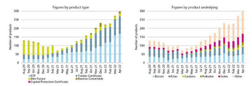 Quellen: BX Swiss, SIX, HSLU