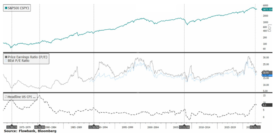 Quelle: FlowBank, Bloomberg