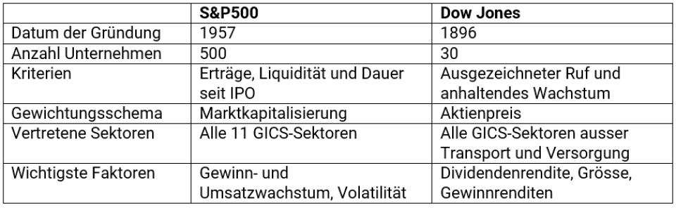 Quelle: FlowBank