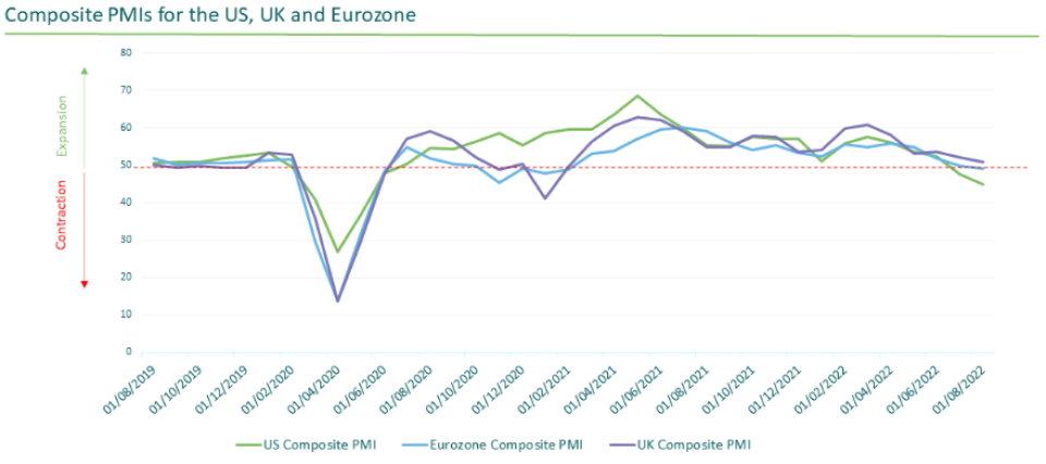 Quelle: M&G Investments
