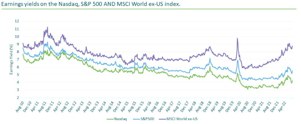 Quelle: M&G Investments