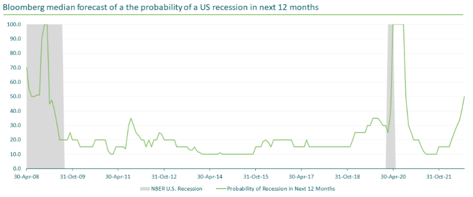 Quelle: M&G Investments