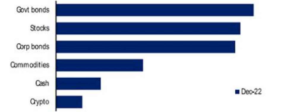 Quelle: Bank of America