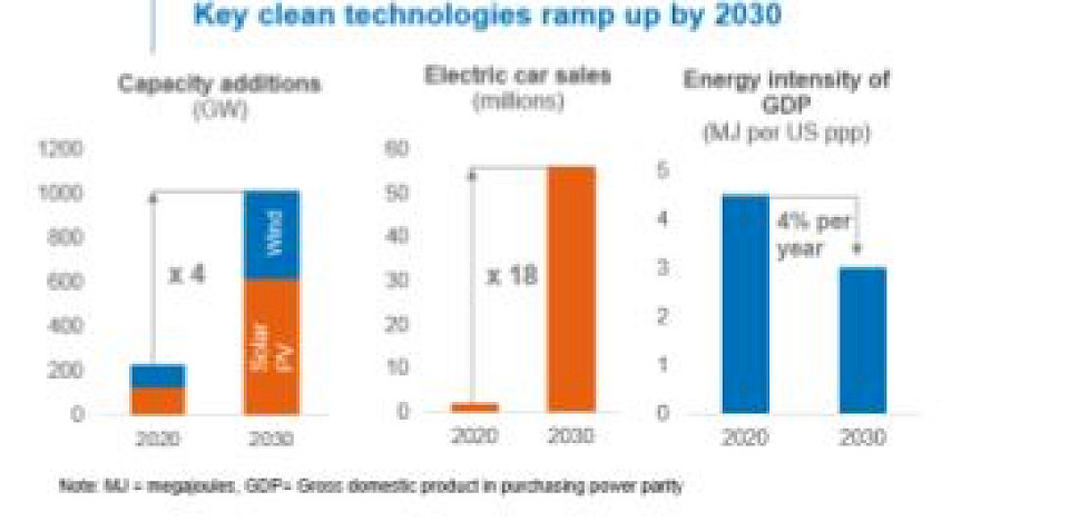 Quelle: Bloomberg, NEF