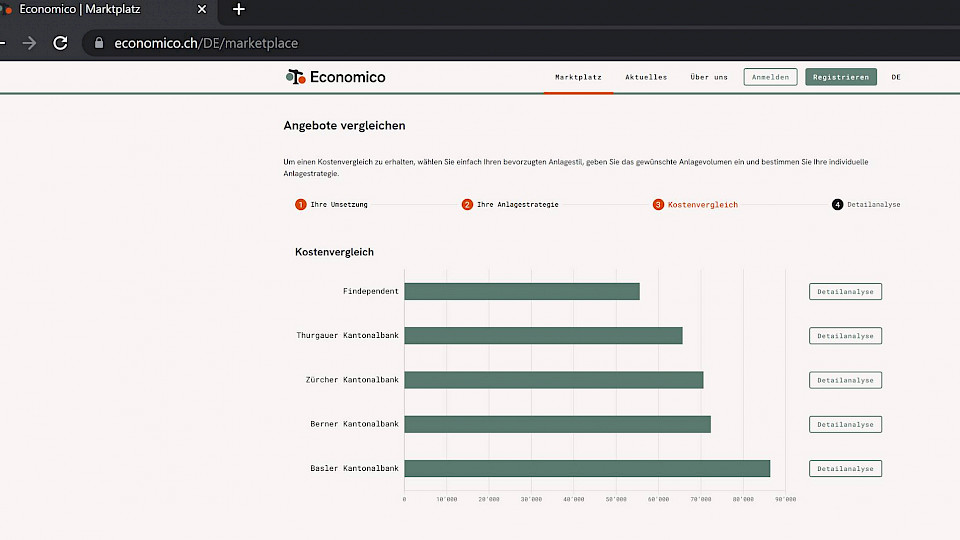 Der Kostenvergleich konkret auf einen Blick. (Bild pd)
