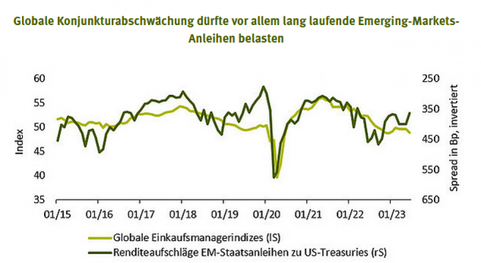 Quelle: Bantleon, Bloomberg