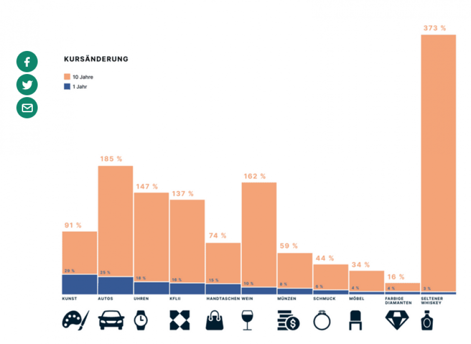 Quelle: ExpressVPN, Knight Frank