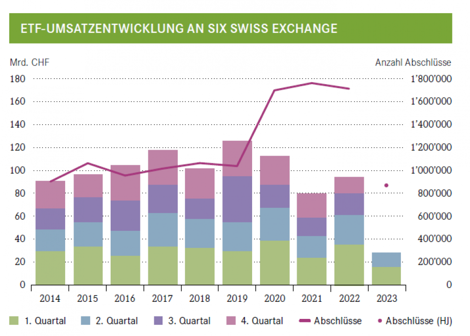 Quelle: SIX Swiss Exchange