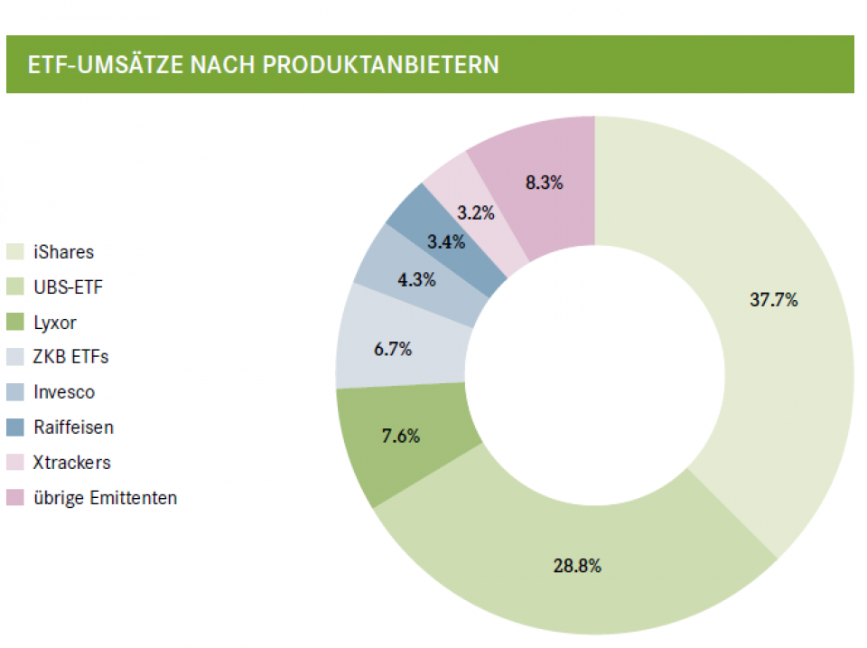 Quelle: SIX Swiss Exchange