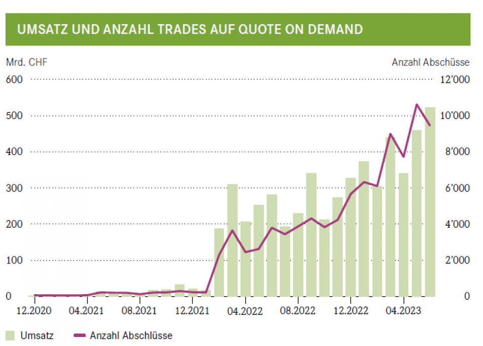 Quelle: SIX Swiss Exchange
