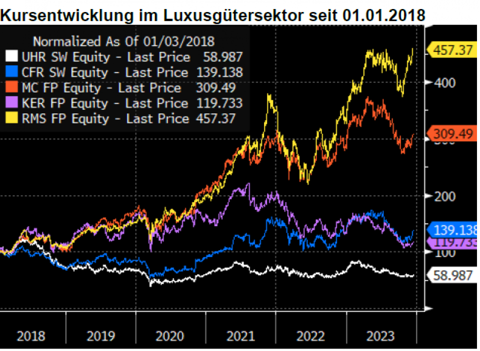 Quelle: Helvetische Bank/Bloomberg
