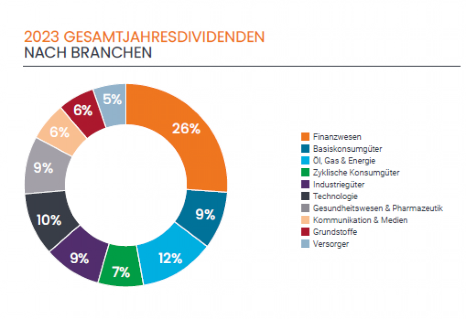 Quelle: Janus Henderson