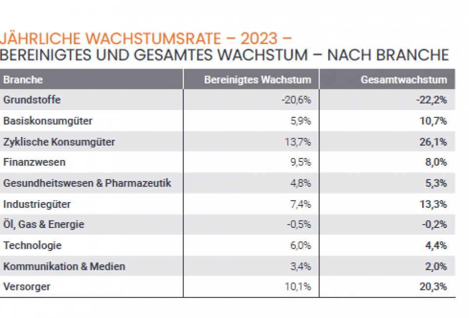 Quelle: Janus Henderson