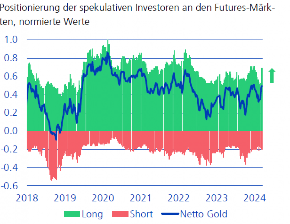 Quelle: ZKB, Bloomberg