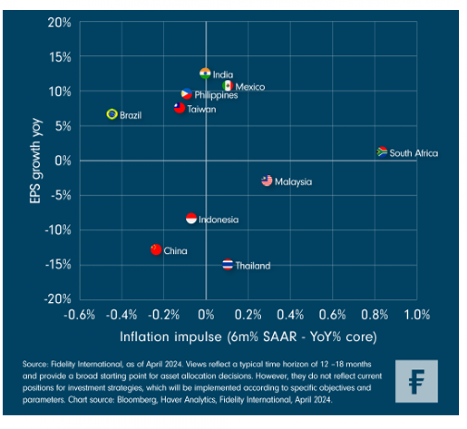 Quelle: Fidelity International