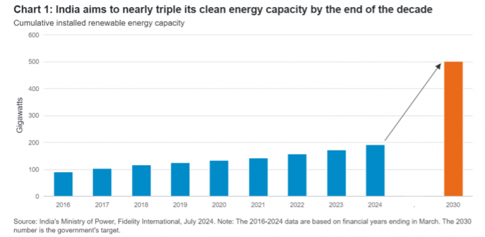 Der riesige Bedarf an Energie bietet auch Chancen für Anleger. (Bild pd)