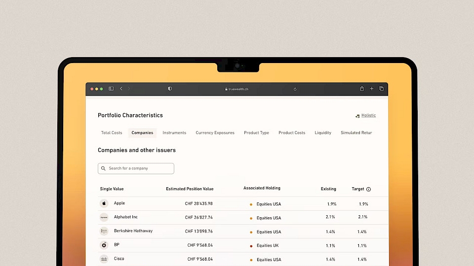ETF-Lookthrough macht die Einzeltitel in einem ETF transparent. (Foto pd)