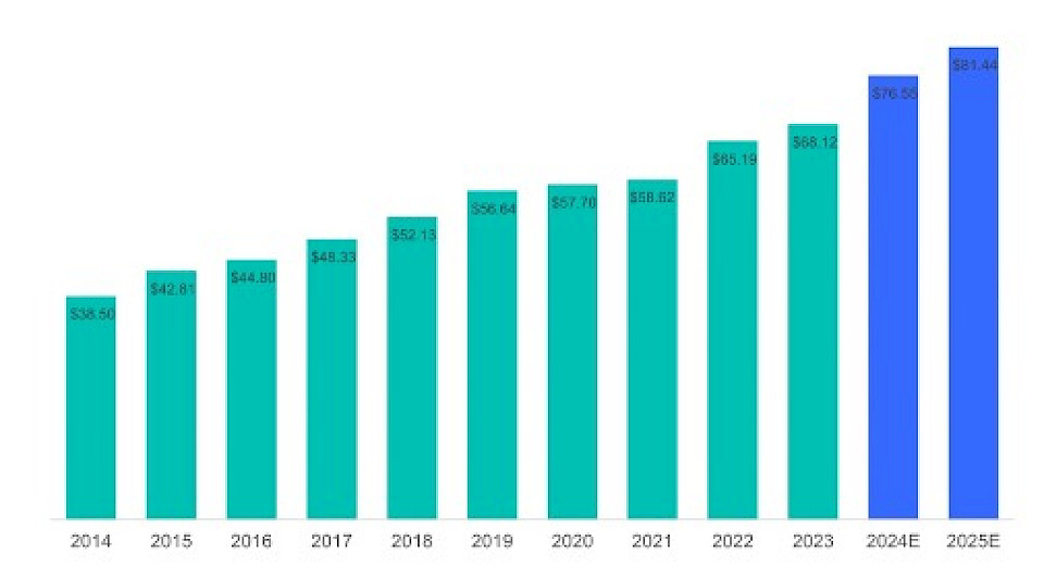 Zeitraum bis zum 28. Oktober 2024