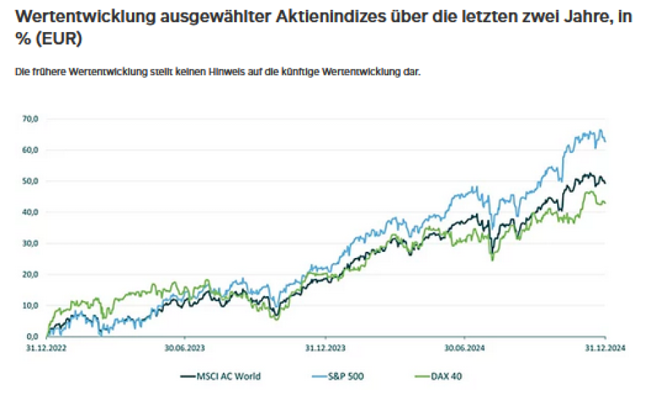 Quelle M&G Investments