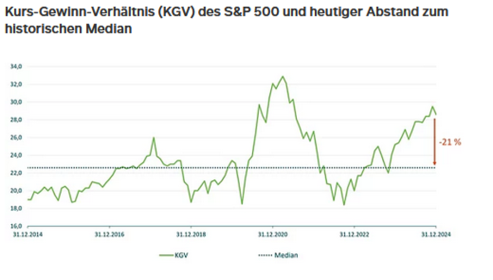 Quelle: M&G Investments