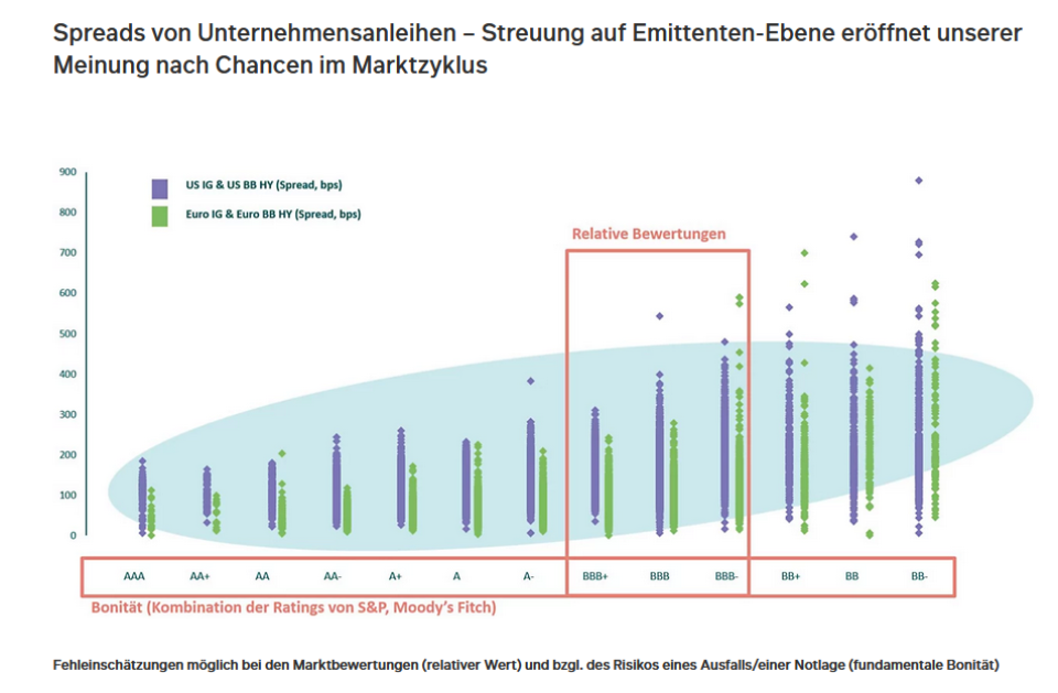 Quelle: M&G Investments