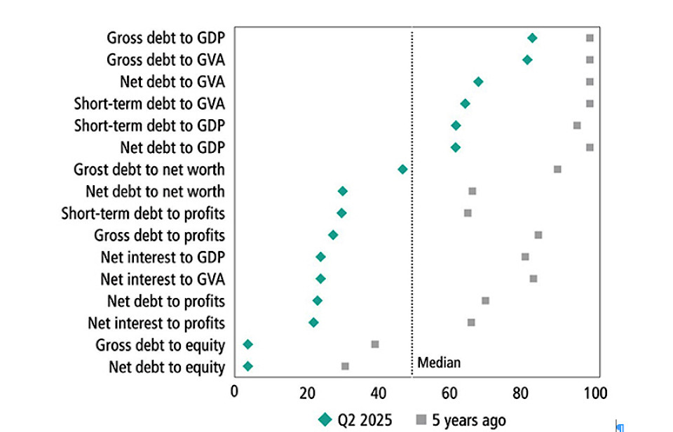 Quelle: Absolute Strategy Research, Stand 22. Oktober 2025.