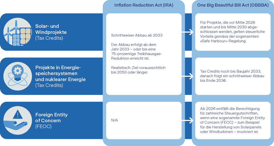 Quelle: ClearBridge Investments