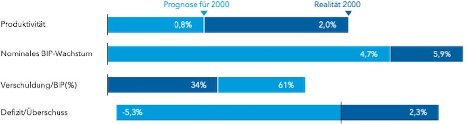 Philip Laffont, CBO, OMB, Capital Group, 30/06/2025