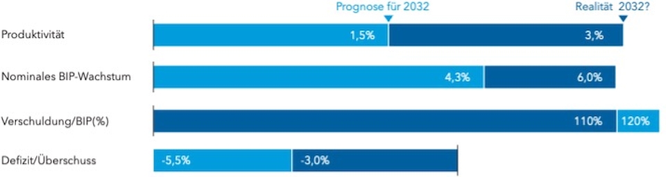 CBO, OMB, Capital Group, 30/6/2025