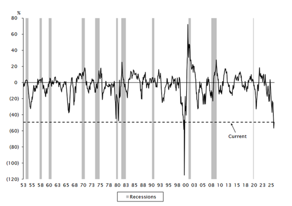 Die Grafik zeigt den Performanceunterschied über die letzten zwölf Monate zwischen dem Fünftel des Marktes mit der besten fundamentalen Stabilität und dem Fünftel mit dem besten Kursmomentum über die letzten neun Monate. (Quelle: Empirical Research / Quantex)