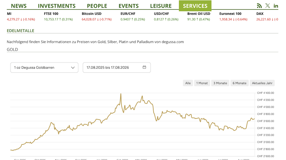Investrends weitet Service-Bereich aus (Bild: IT)
