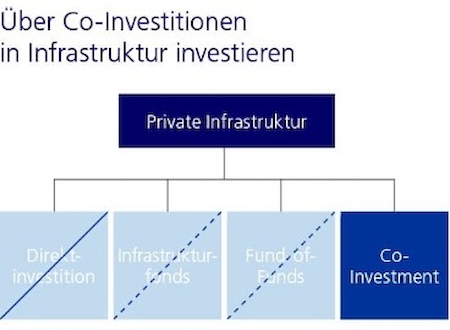 Quelle: Zurich Invest AG, zu Illustrationszwecken