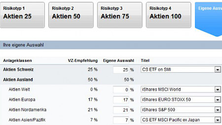 Anleger erhalten gemäss der ermittelten Strategie einige ETF-Vorschläge für die Umsetzung.
