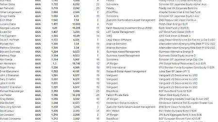 Liste der AAA-Gereihten im Dezember 2011