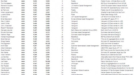 Liste der AAA-Gereihten im Januar 2012
