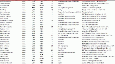 Liste der AAA-Gereihten im August 2012